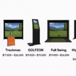 5 Best Home Golf Simulators of 2025: Realistic Play Without Leaving Home
