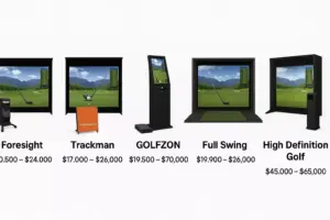Read more about the article 5 Best Home Golf Simulators of 2025: Realistic Play Without Leaving Home