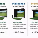 Home Golf Simulator Set Up: Everything You Need for a Realistic Indoor Experience