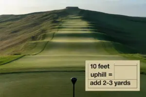 Read more about the article 7 Essential Things to Look For on Any Golf Course Map Before You Tee Off